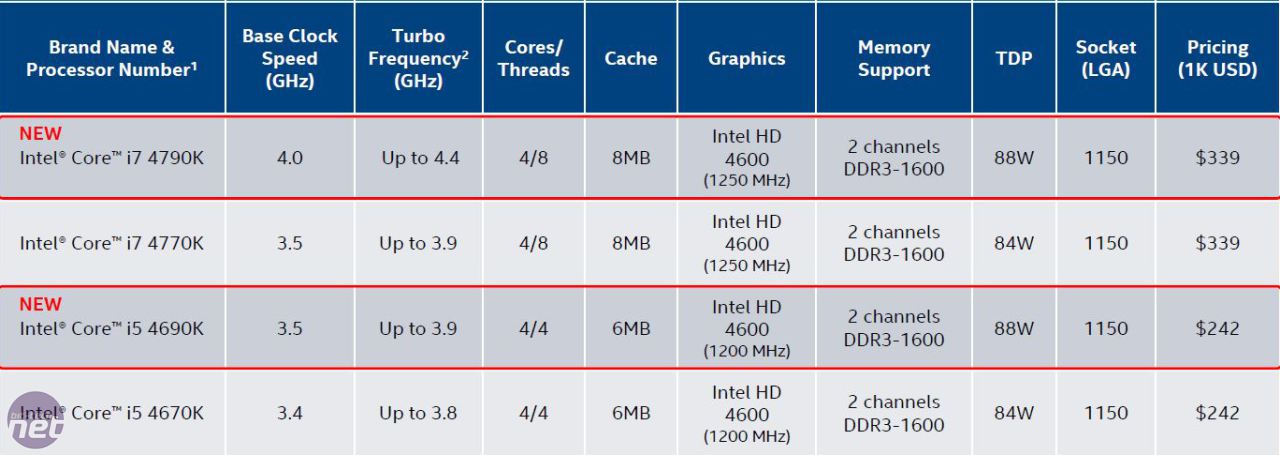 Intel core i3 i5 сравнение. Intel Core i7-4790k. Таблица процессоров Intel Core i7. Datasheet i7 4790k. Intel Core i7-4690k.