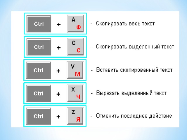 Как на клавиатуре скопировать и вставить изображение