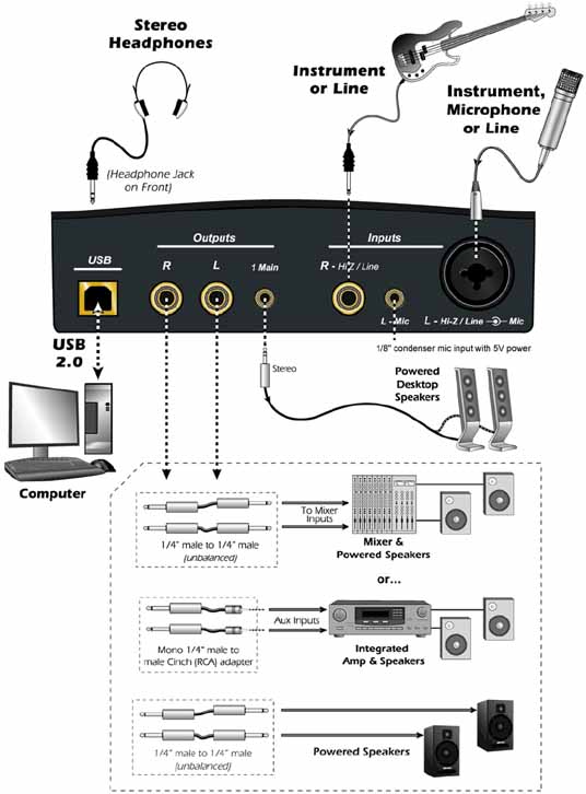 Внешняя usb звуковая карта нет звука