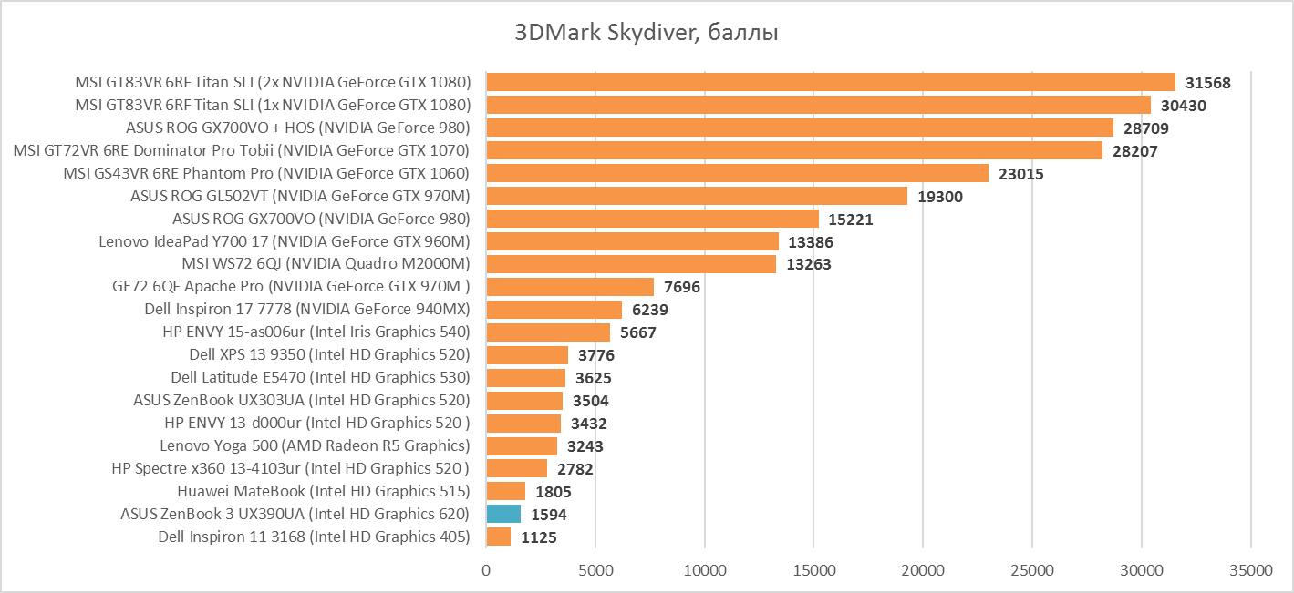 Intel iris xe graphics что за карта