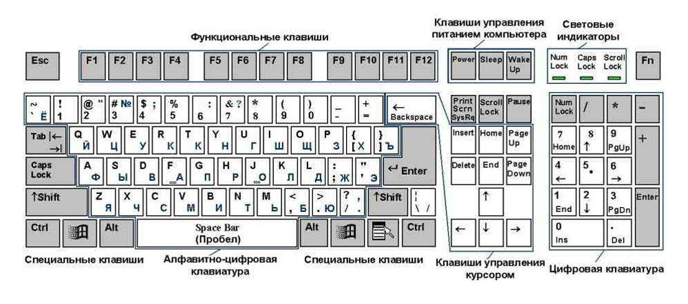 Где находится кнопка win на клавиатуре