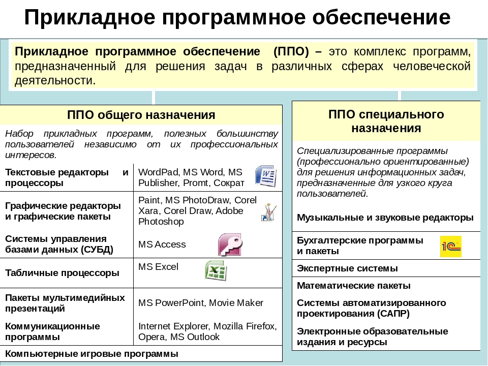 Что определяет план передачи по