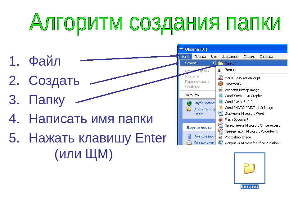 Порядок сохранен порядок сохранен. Алгоритм создания папки. Сформулируйте алгоритм создания папки. Как создать папку. Алгоритм как создать папку.