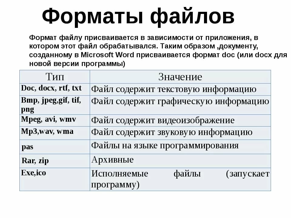 Как открыть файл на андроиде — работаем на телефоне с файлами разных форматов