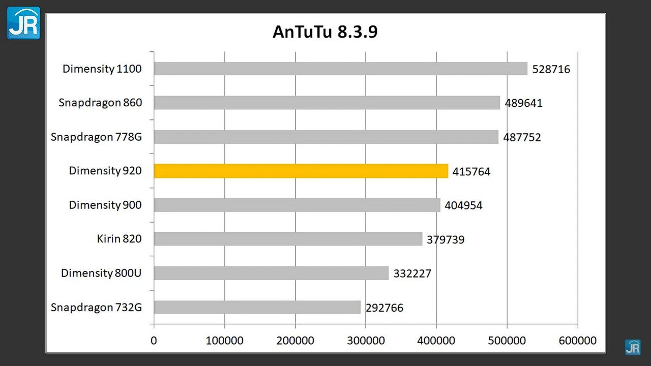 Медиатек дименсити 8050