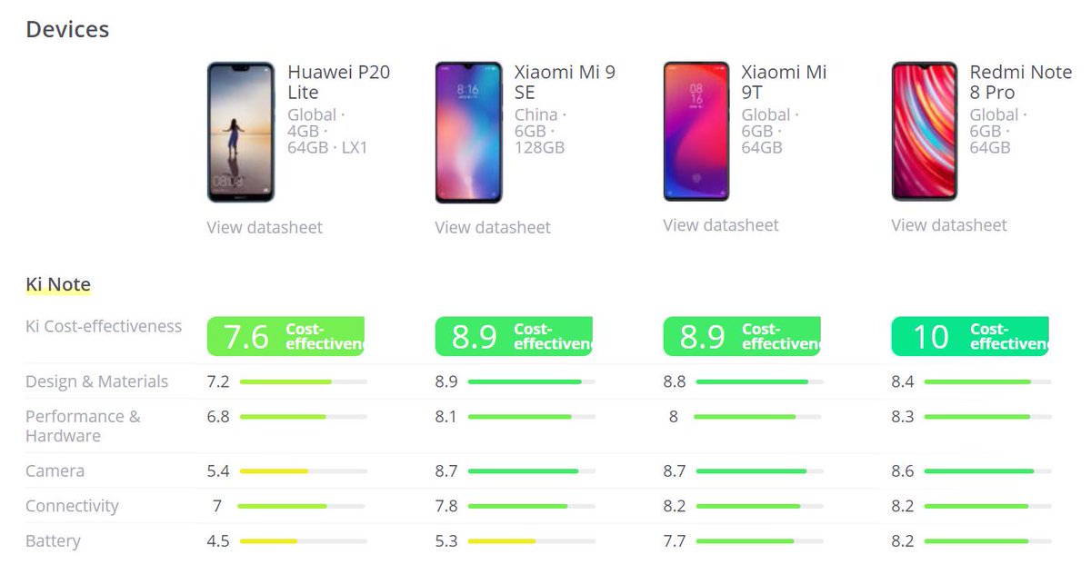 Сравнение техно и редми. Redmi 9a ширина. Redmi 9 расположение датчиков. Редми 8 Размеры. Размеры телефонов Xiaomi.