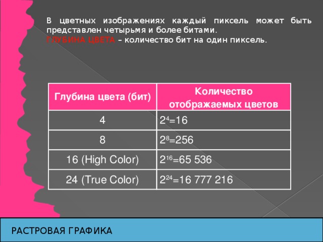 Запоминают размер изображения битовую глубину и цвет каждого пикселя