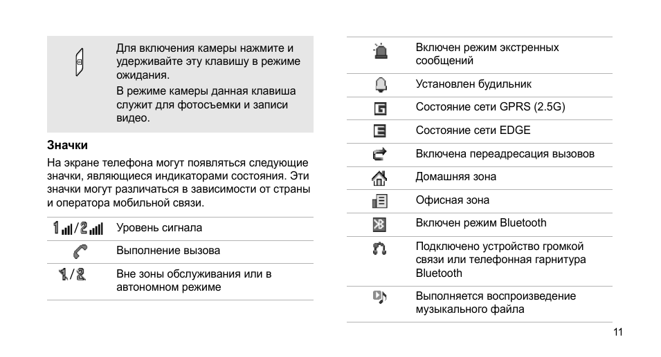 Значки на экране телефона: что они значат