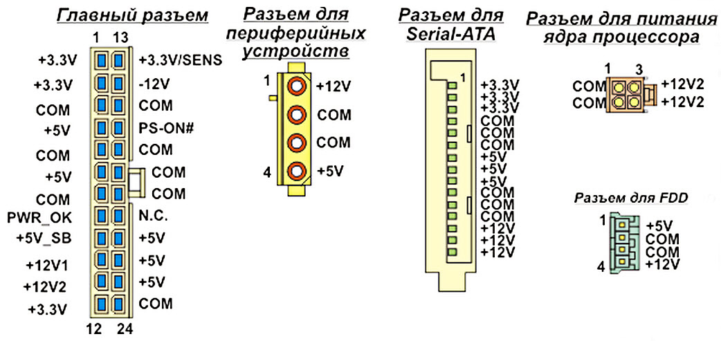 Схема подключения питания компьютера