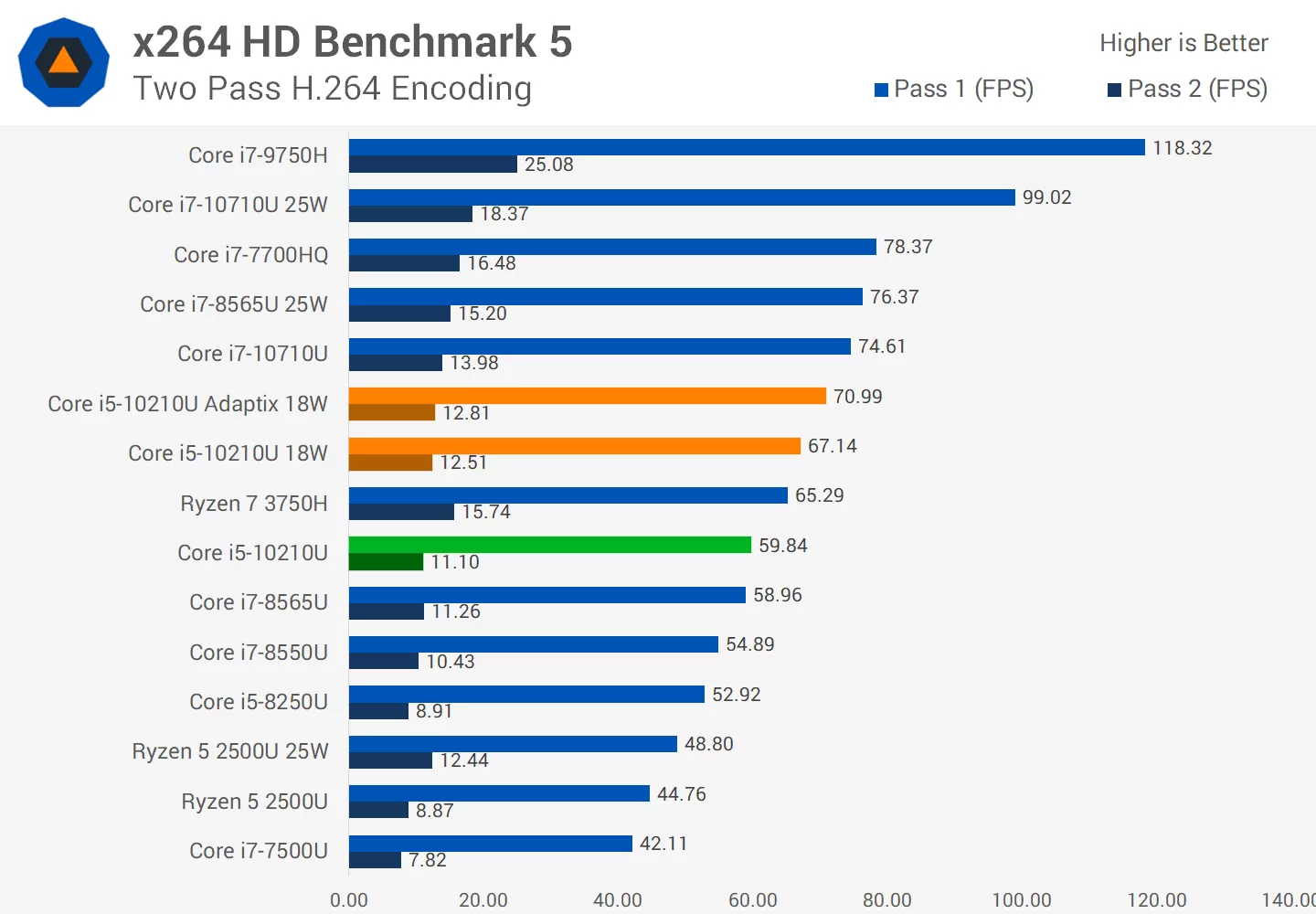 Обзор asus vivobook s15. энергичный ноутбук с каплей неона