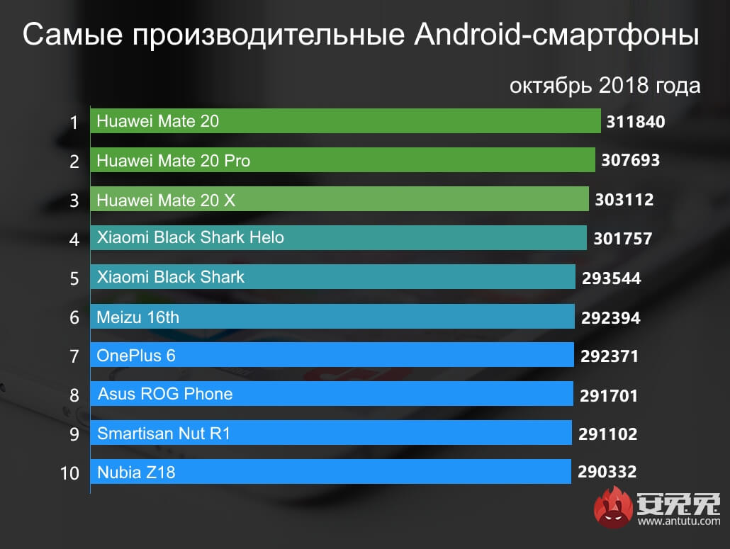Рейтинг лучших браузеров для андроид