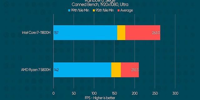 Amd Ryzen 7 5800h Купить