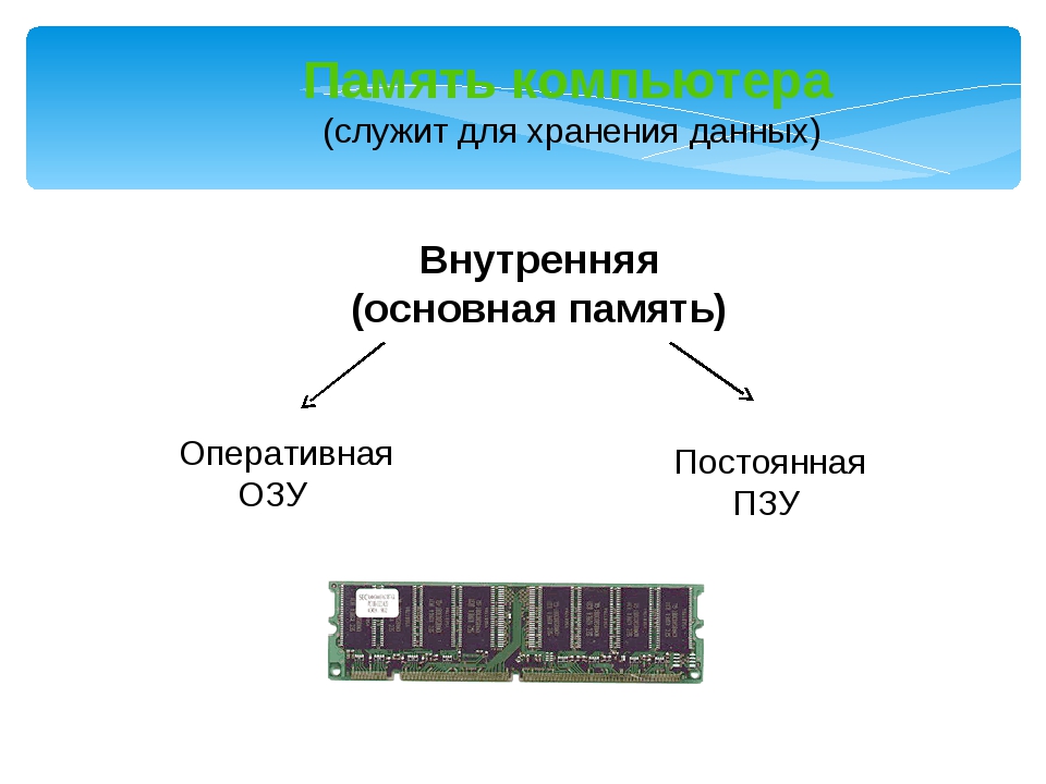 Внутренняя память компьютера картинки