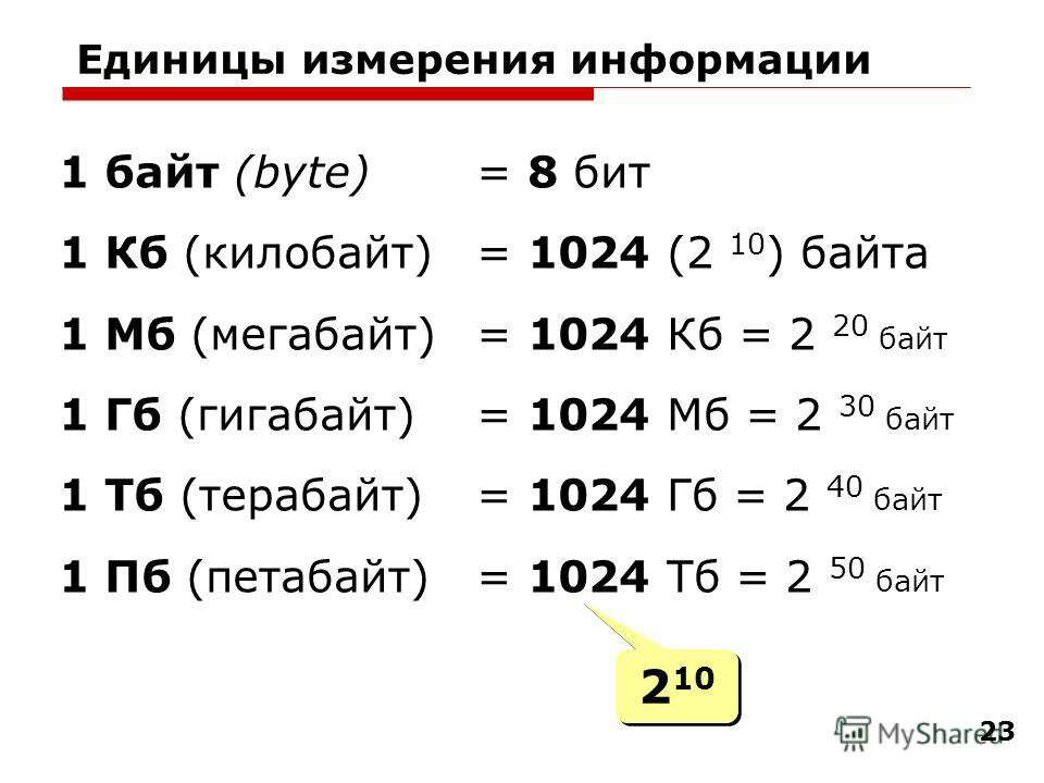 Единицы измерения информации, килобайты в один мегабайт