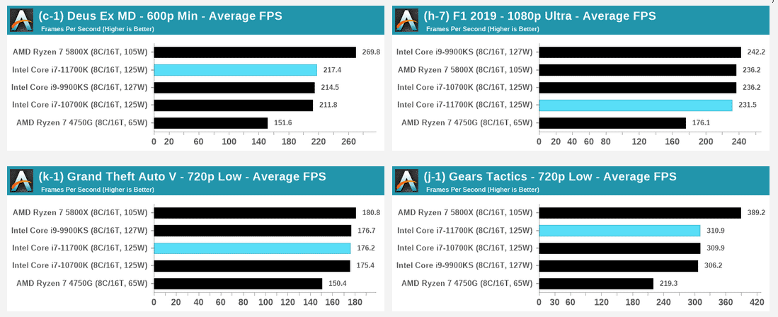 Core i7 1165g7 характеристики. I7 10700k vs 11700k. I7 11700k vs 5800x. Core i7 11700f обзор. Процессор Intel i7 11700k сравнение.