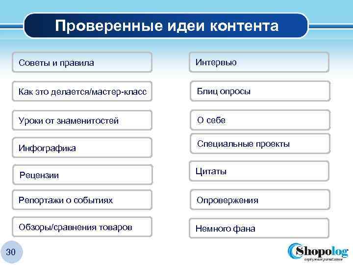 Как называется вид контента