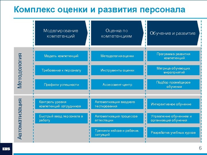 Новое в блогах