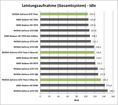 Видеокарта nvidia geforce gtx 960m - характеристика, тесты, отзывы