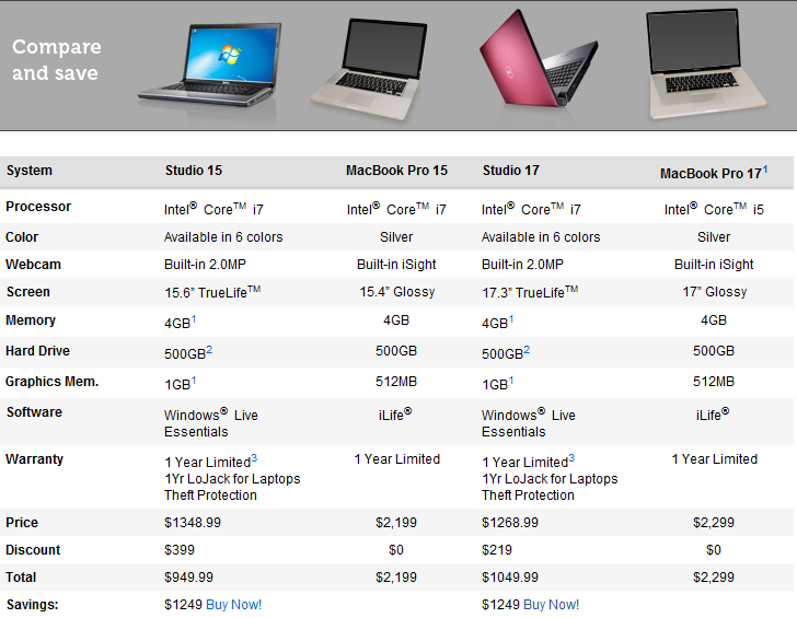 Ноутбук частота экрана. Таблица сравнения ноутбуков Mac. Характеристики ноутбуков. Характеристики ноутбука. Параметры ноутбука.