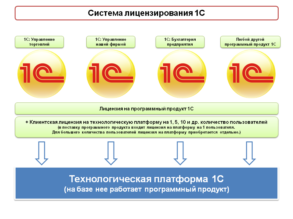 Картинки для 1с конфигурации