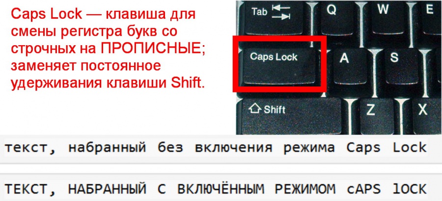 Где находится кнопка caps lock и зачем она нужна