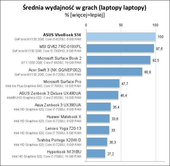 Ноутбук для бизнеса dell latitude 7310 2 в 1. честный обзор ноутбука