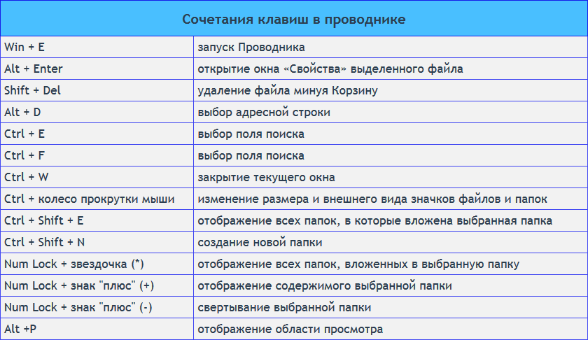 Как исправить проблему с клавиатурой на windows 10