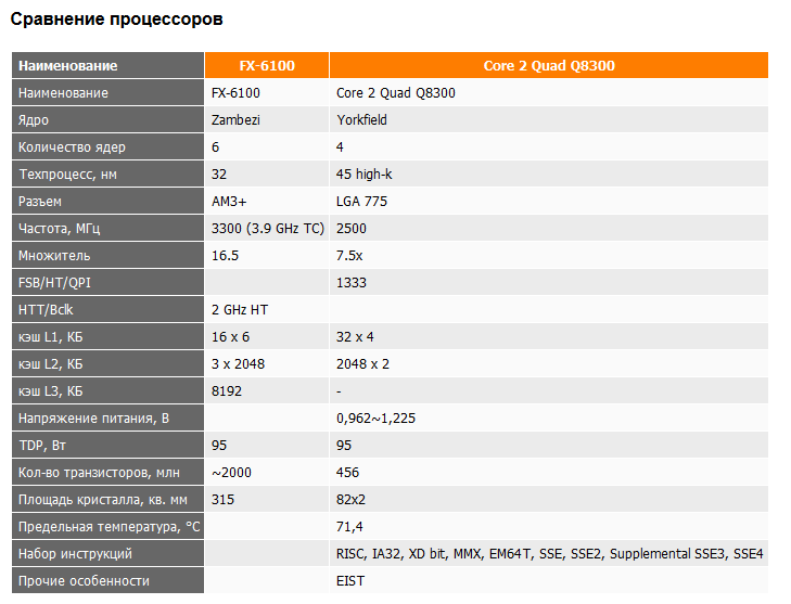 Оптимальный процессор