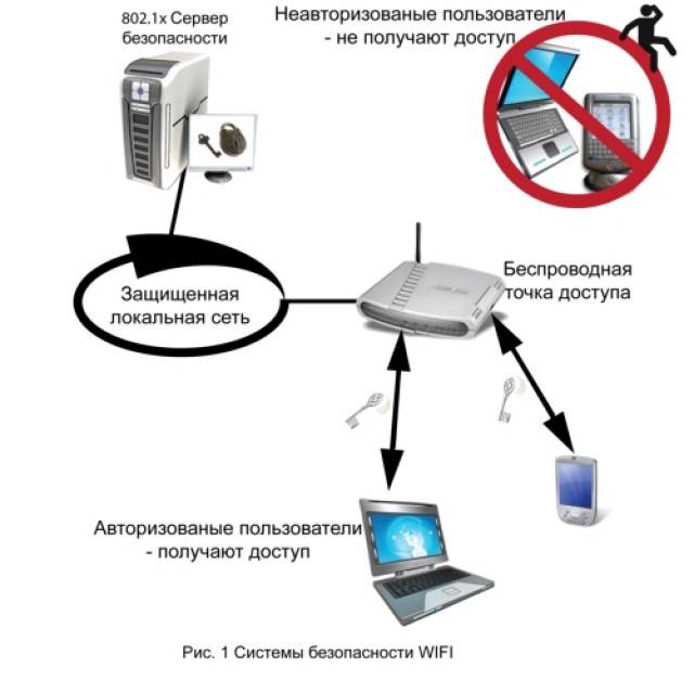 Вреден ли wi-fi: влияние на организм и мнение врачей