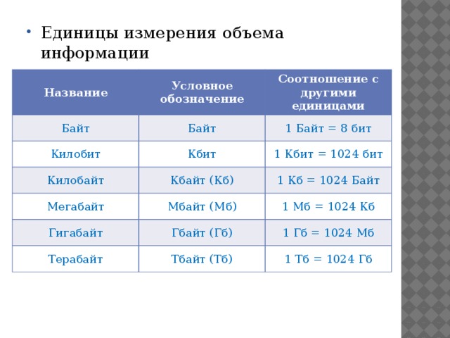 Килобит единица измерения. Единицы измерения информации.