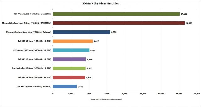 Обзор ноутбука microsoft surface 4