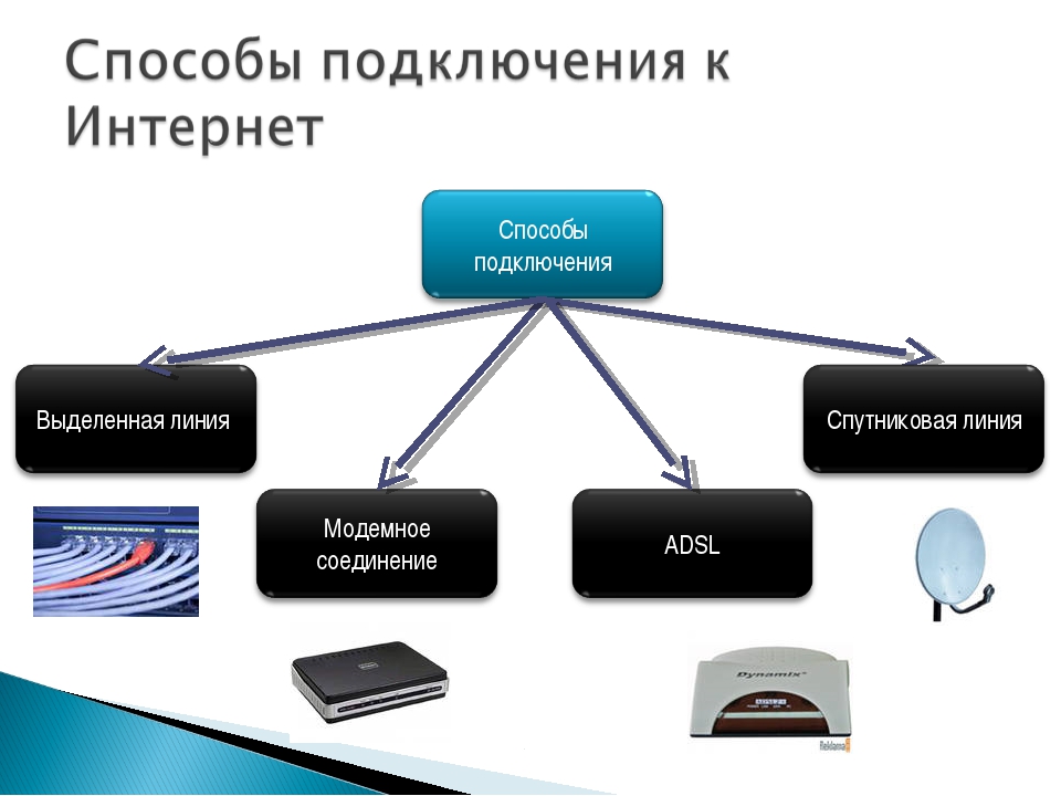 Как подключиться к интернету — на что нужно обратить внимание