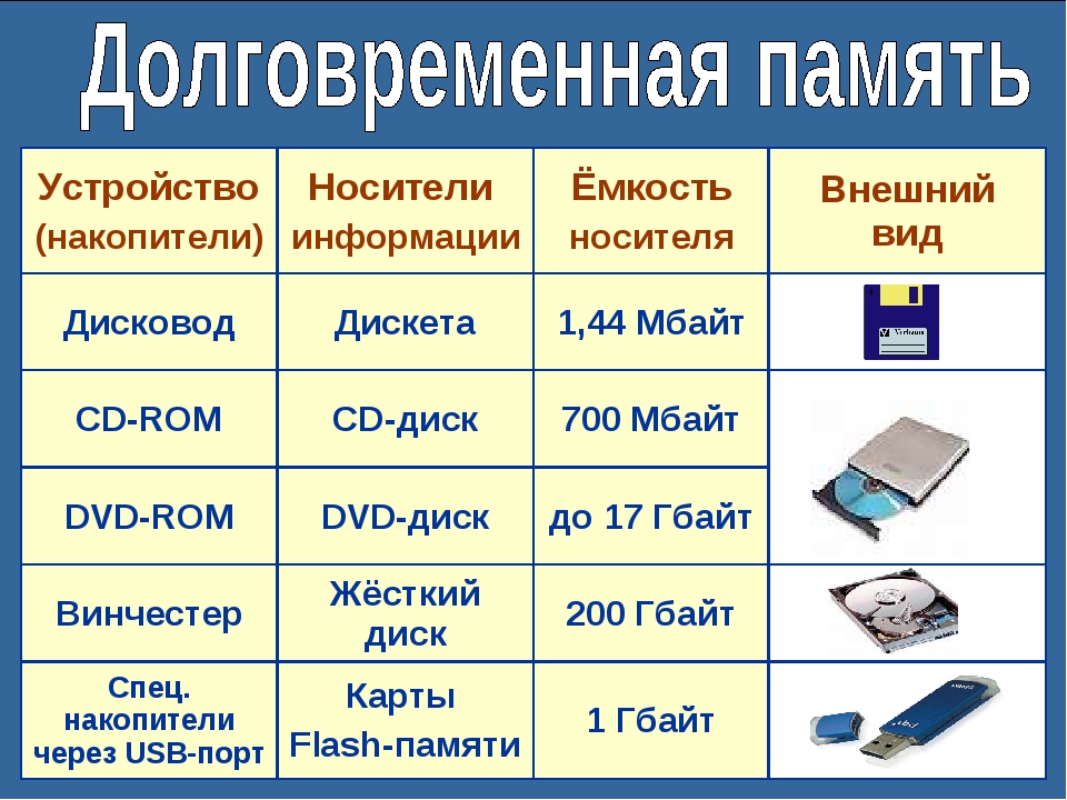 Как сделать флешку жестким диском