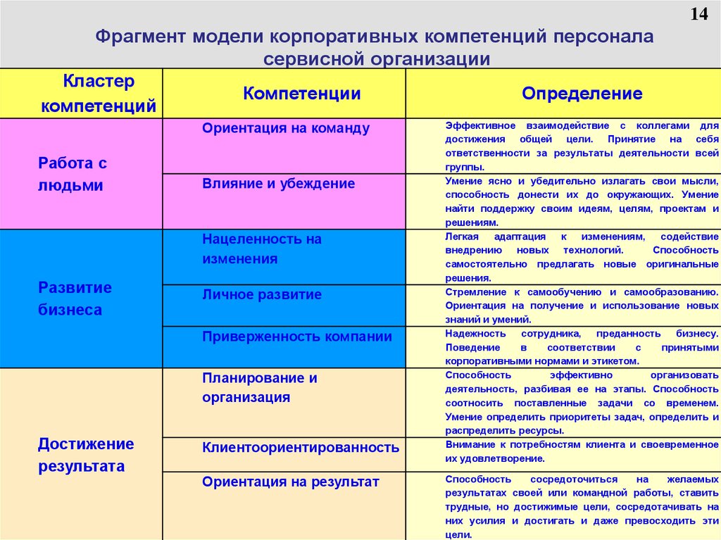 От руководителей проектов требуется не только но и данной организации