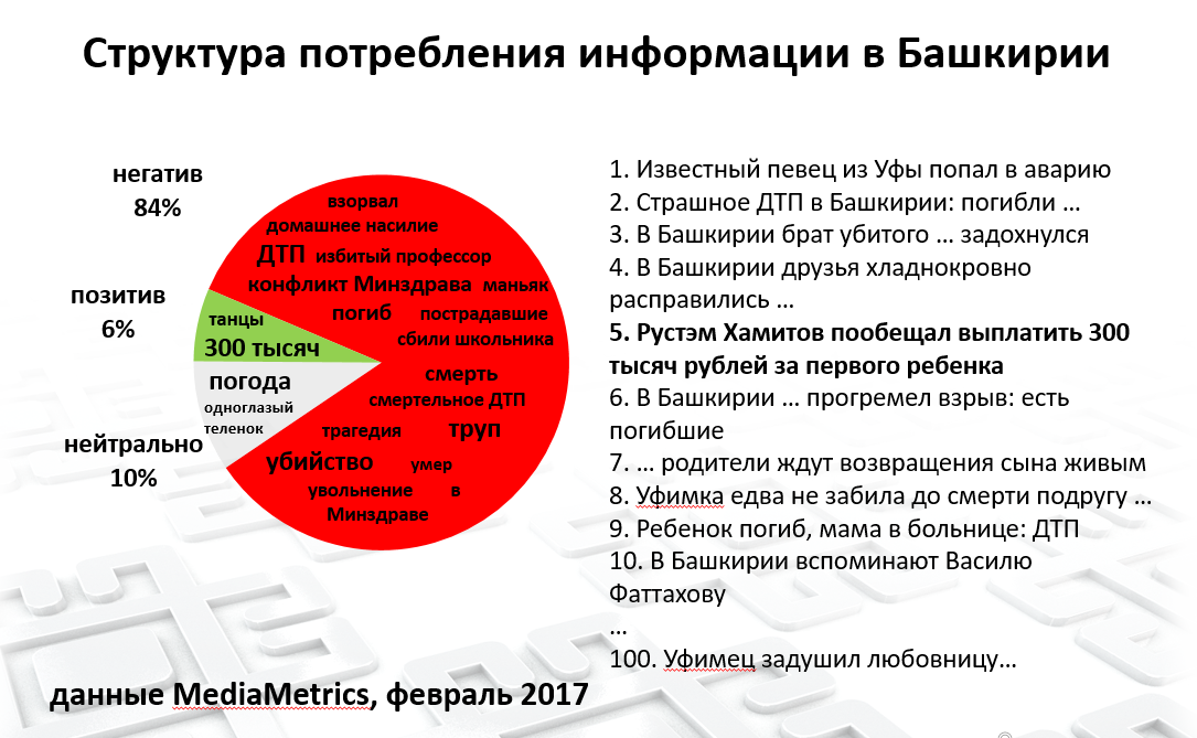 Вся жизнь человека это потребление. Потребление информации. Способы потребления информации. Потребляемая информация. Статистика потребления информации.