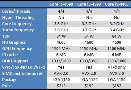 Intel core i5 характеристики. Процессор Intel Core i5 характеристики. Intel Core i5 характеристики таблица. Процессоры Intel Core i5 таблица сравнения размера. I5 4460 характеристики.