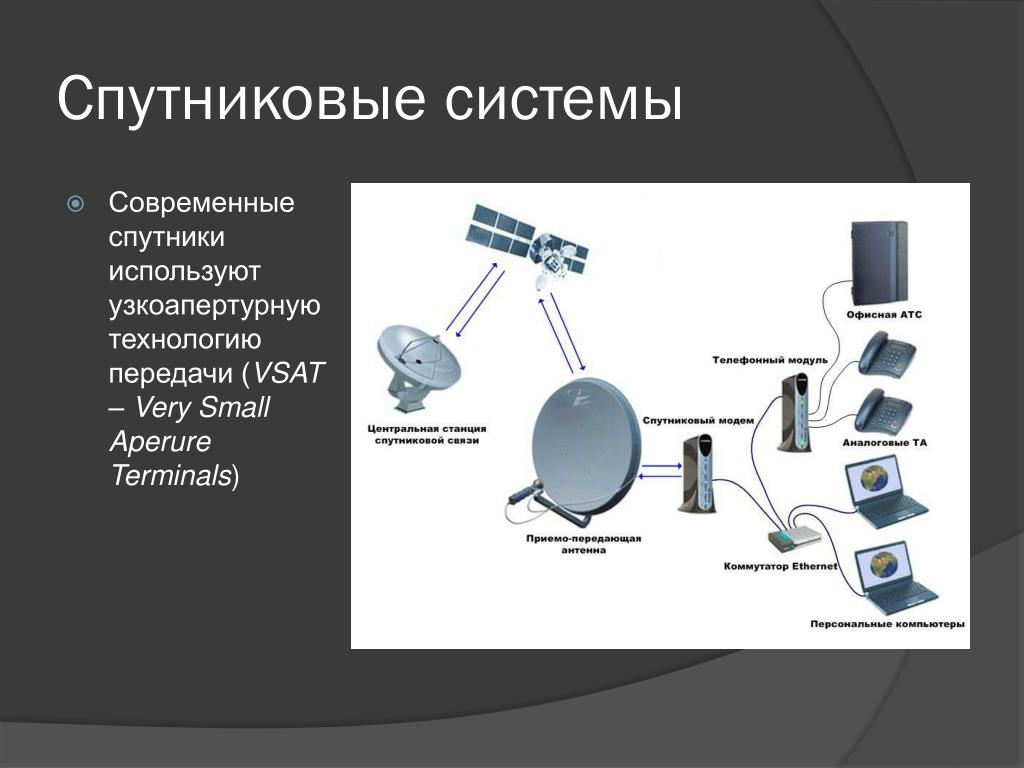 Картинки средства передачи информации