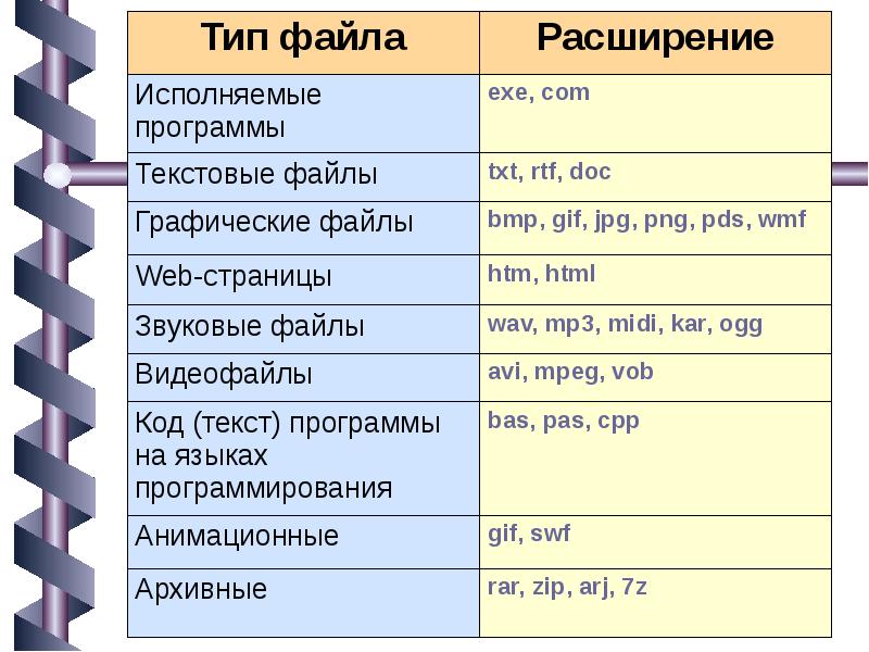 Открытие файла формата ppt