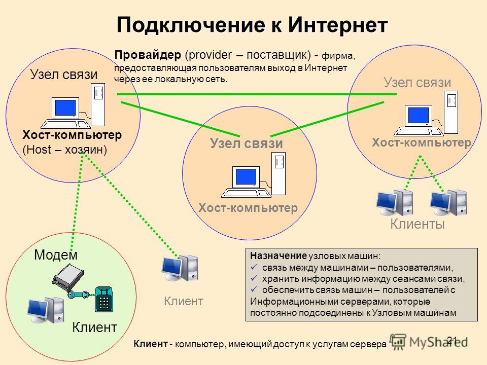 Схема подключения к интернету