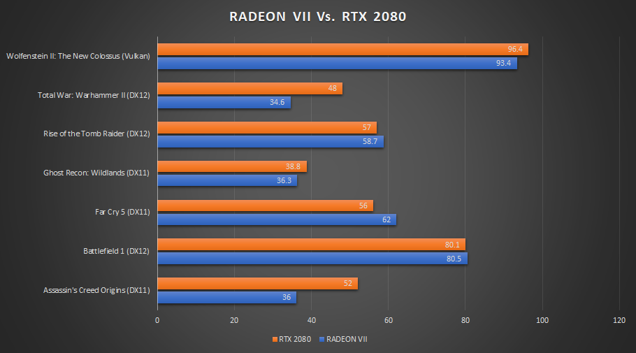 Vega 7 в играх. AMD Radeon Vega 7. Вега 7 видеокарта. Vega 7 Core видеокарта. Видеокарта AMD Radeon RX Vega 7.