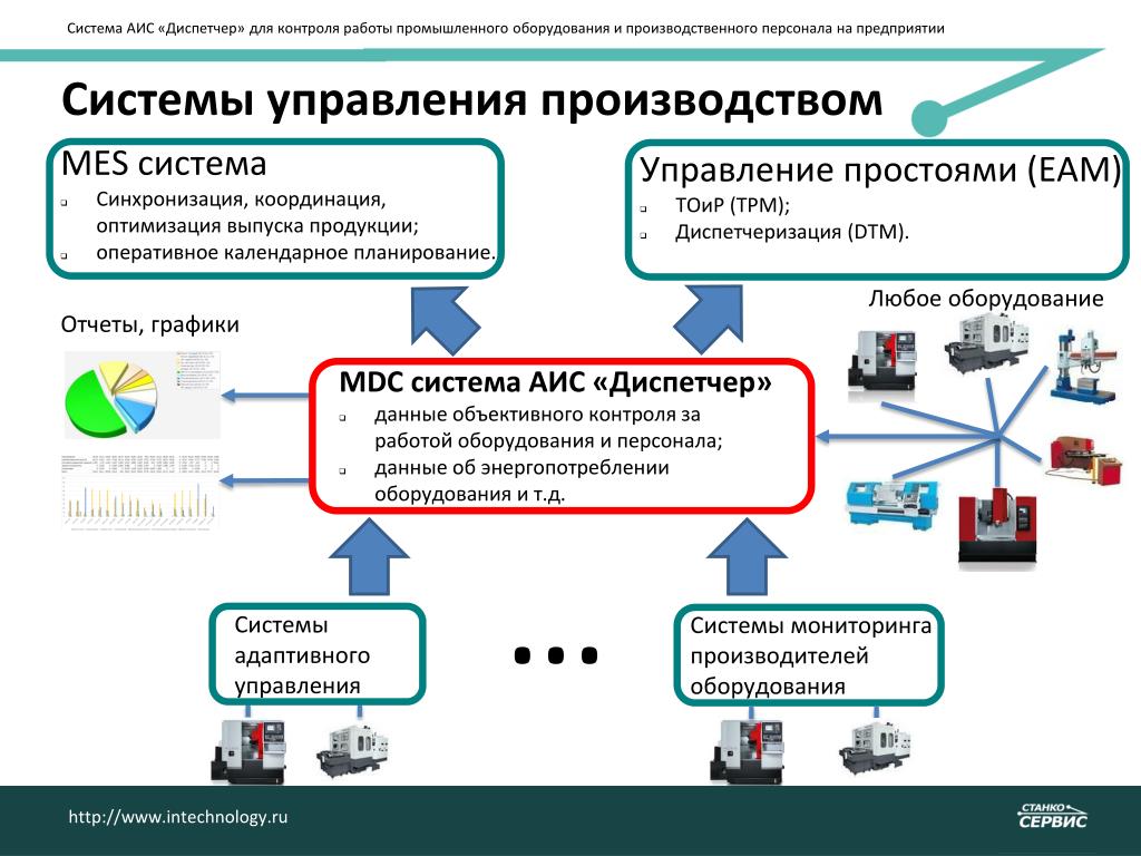 431 схема мдлп