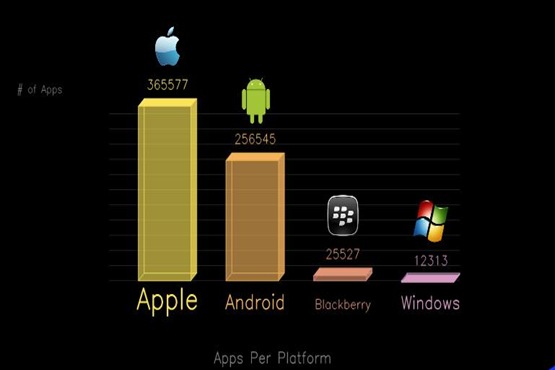 Презентация на тему сравнение мобильных операционных систем ios и android