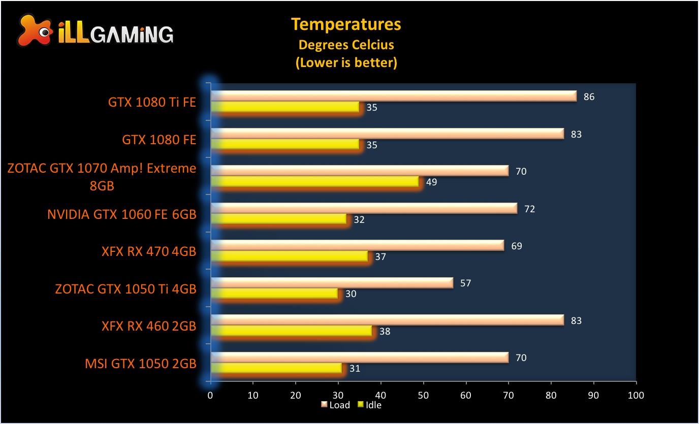 Температурные режимы видеокарт. Нормальная температура для GTX 1080 ti. GTX 1070 ti температура. Температура видеокарты GTX 1070. Нормальная температура видеокарты GTX 1070.