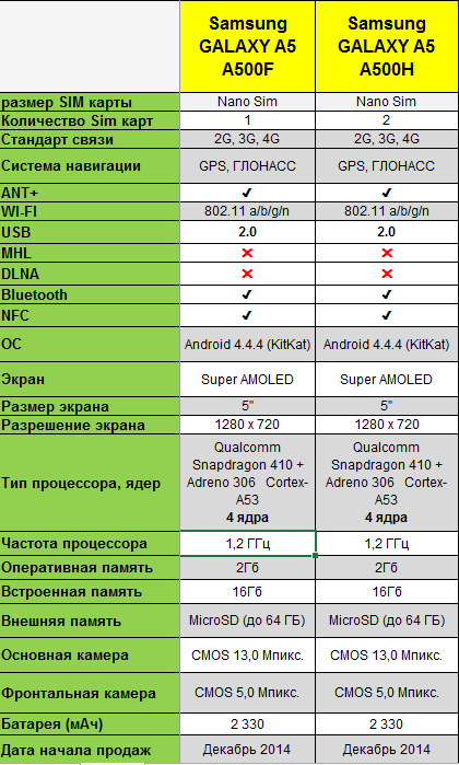 Самсунг а30 карта памяти какая подходит