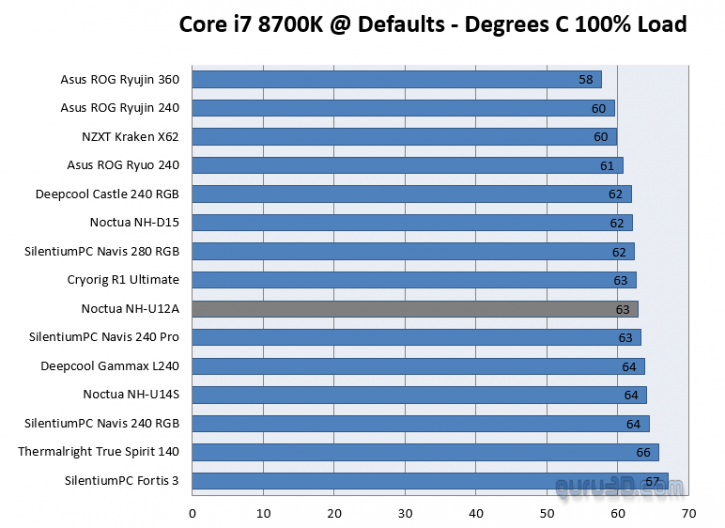 7 лучших ноутбуков rtx 3070 в 2022 году