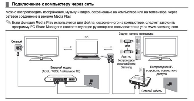 Как вывести картинку с компьютера на телевизор без проводов