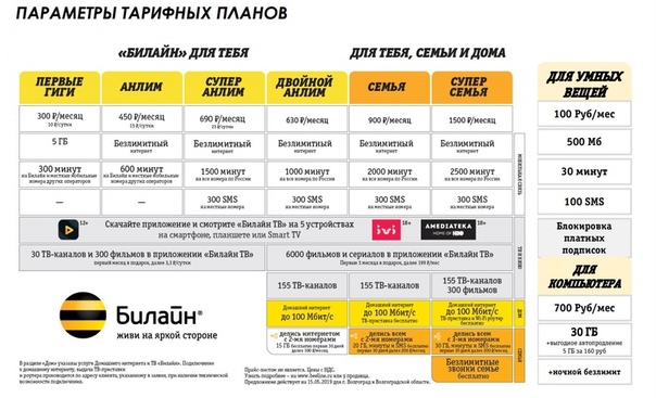Услуга «городской номер» билайн: отключение, подключение и стоимость