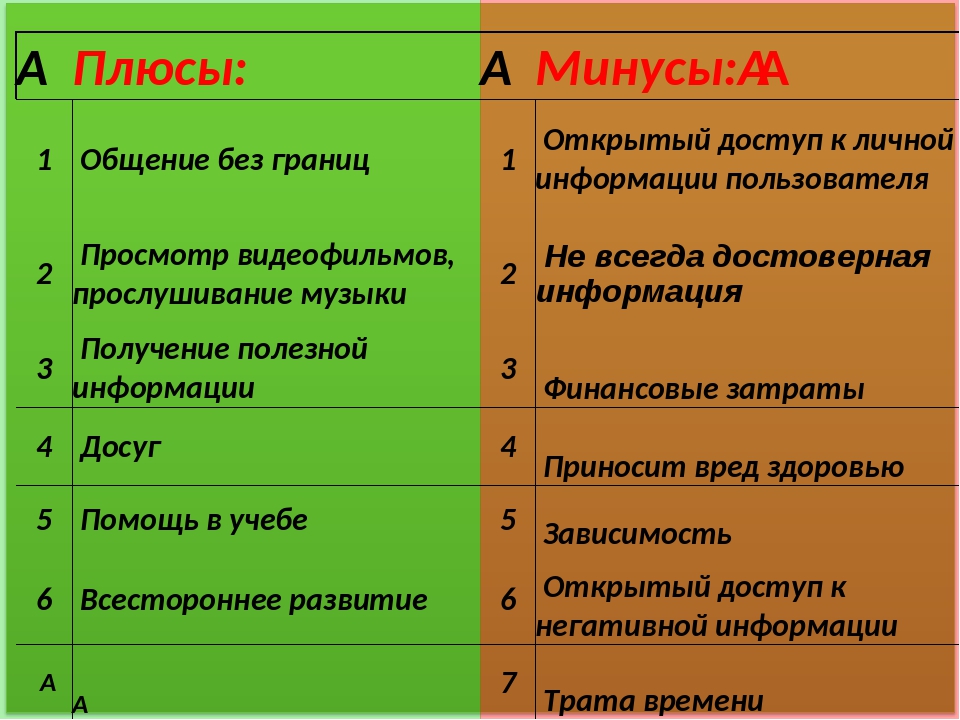 Сочинение плюсы и минусы интернета – 7-11 классы